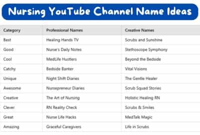 Nursing YouTube Channel Name Ideas