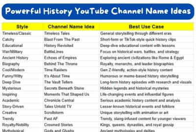 Powerful History YouTube Channel Name Ideas